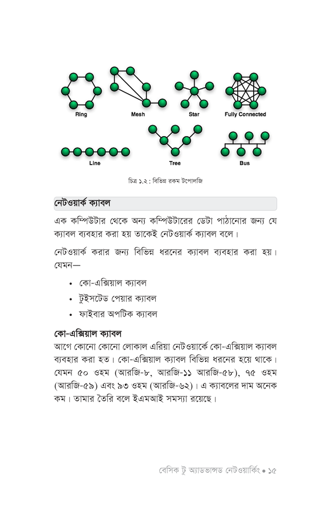 বেসিক টু অ্যাডভান্সড নেটওয়ার্কিং12.jpg