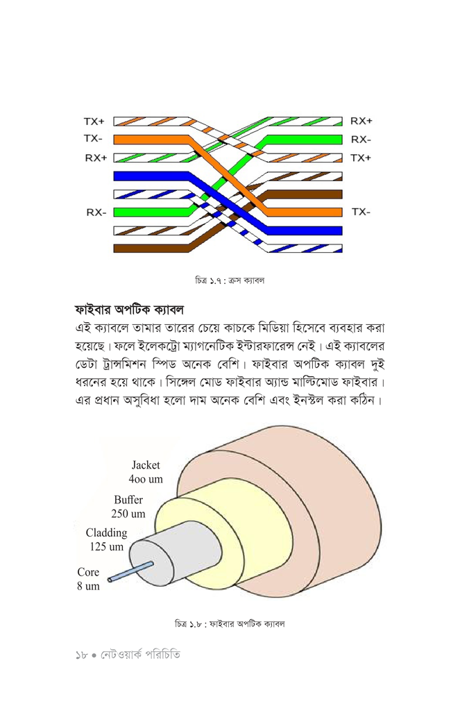বেসিক টু অ্যাডভান্সড নেটওয়ার্কিং15.jpg