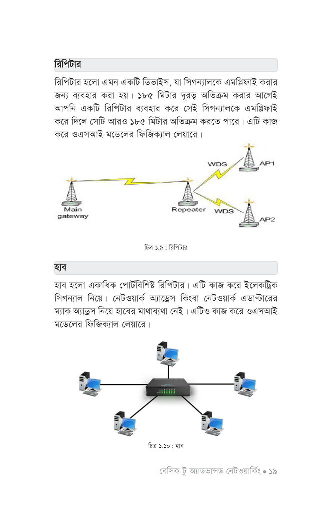 বেসিক টু অ্যাডভান্সড নেটওয়ার্কিং16.jpg